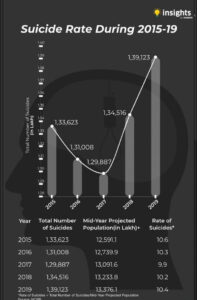 Graph 2